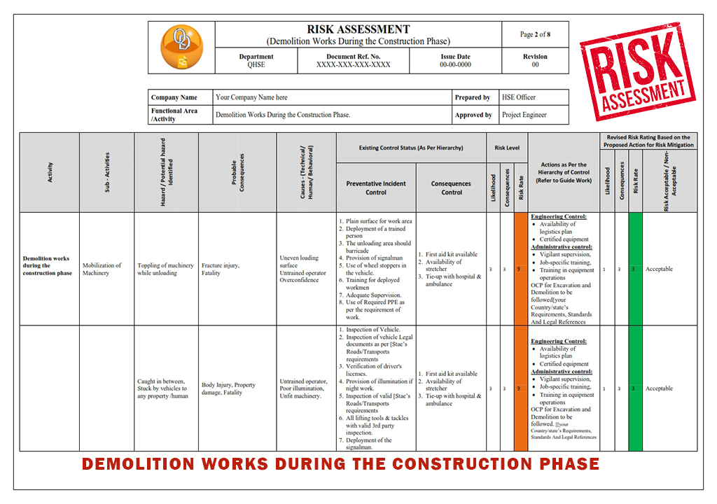 Risk Assessment For Demolition Works During The Construction Phase